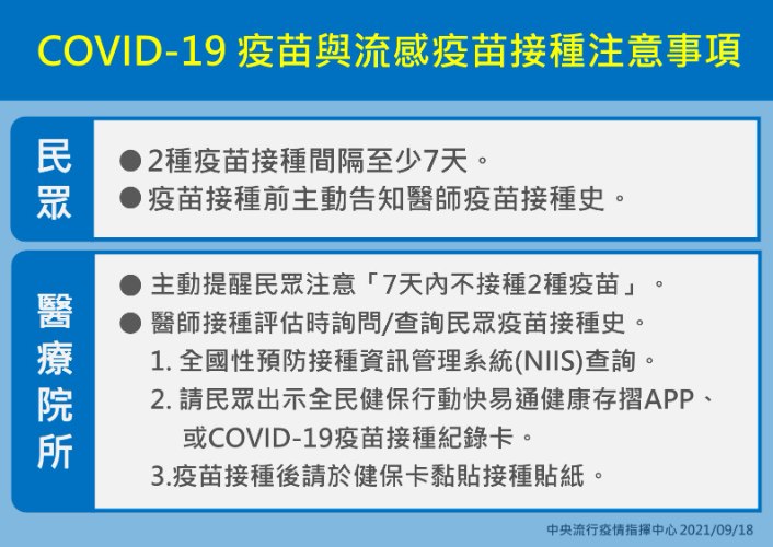 第九輪BNT第一劑、高端第二劑開放預約