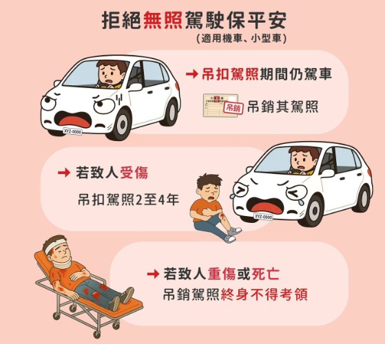 無照駕駛重罰新制