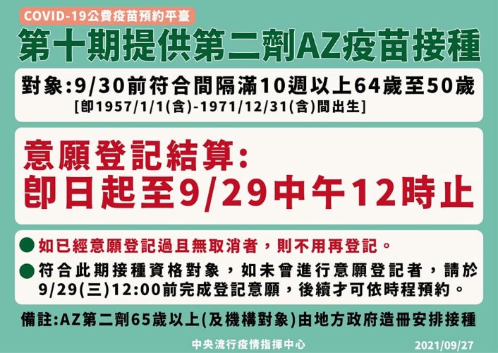 第十輪「50-64歲AZ第二劑」、「高端第二劑」，10/3起開放預約！