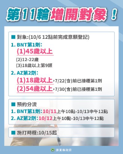 第11期BNT第1劑、AZ第二劑，「增開預約對象」！