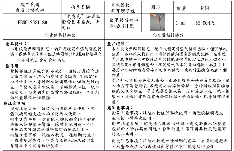 史賽克-伽瑪三股骨固定系統-長釘組