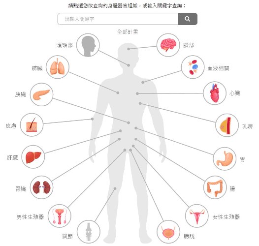 細胞治療哪裡找