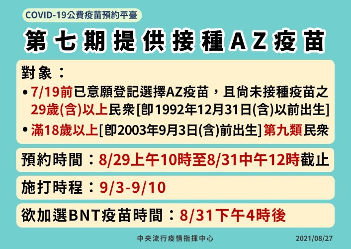 第七期新冠肺炎疫苗8/29開放預約(AZ疫苗)