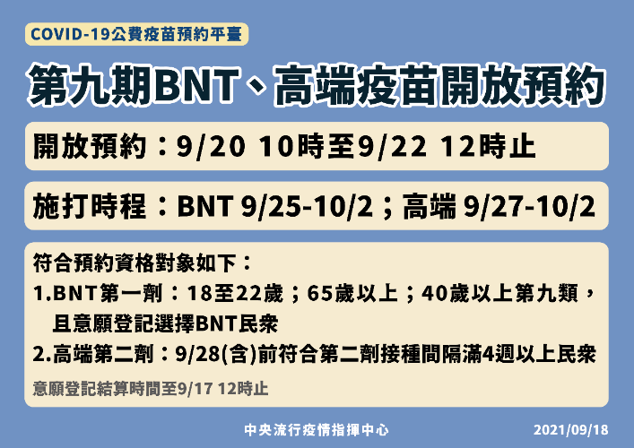 第九輪BNT第一劑、高端第二劑開放預約