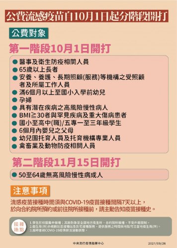 公費流感疫苗10月1日起開打，與COVID-19疫苗與流感疫苗接種時間間隔7天以上