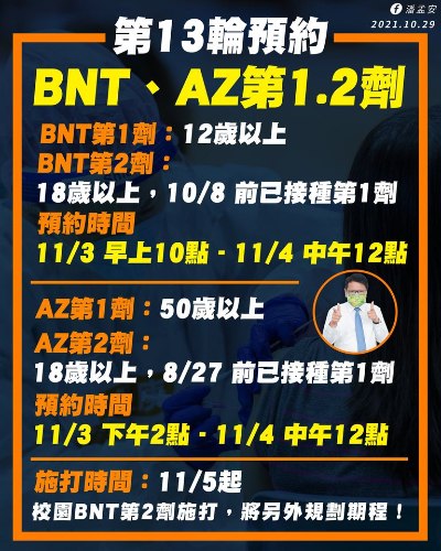 第13輪BNT、AZ第1.2劑，11/3起同步分流預約