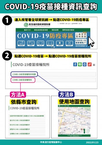 第一、二劑疫苗如何打？ 查詢Covid-19疫苗接種院所地圖