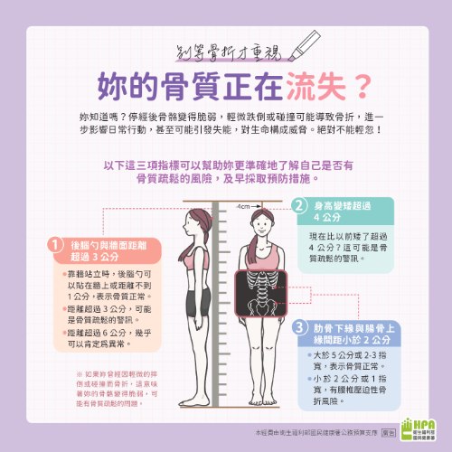 更年期預防骨鬆懶人包