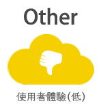 許多網頁不符行動裝置，使用者體驗分數低