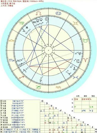 占星是學無止境的學問，越探究越覺得樂趣多多!!