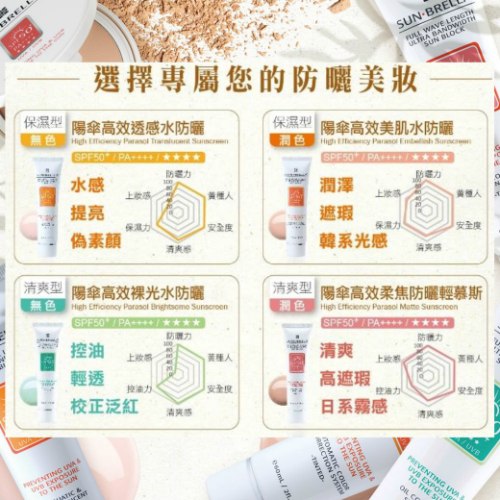 陽傘高效水防曬任選兩支(60ml/每支)