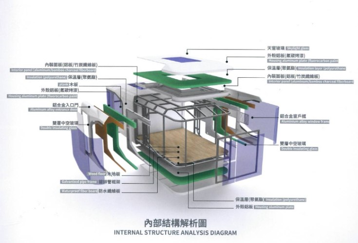 移動城堡