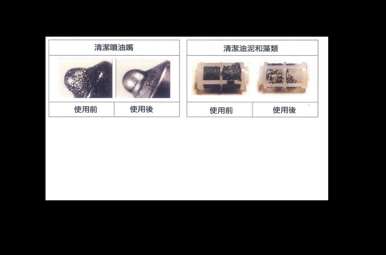 貝爾PB 4500 柴油多功能添加劑