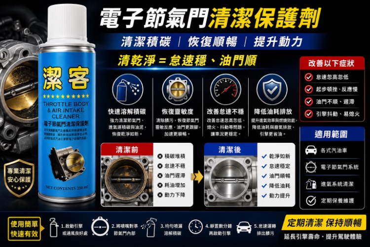 電子節氣門清潔保護劑