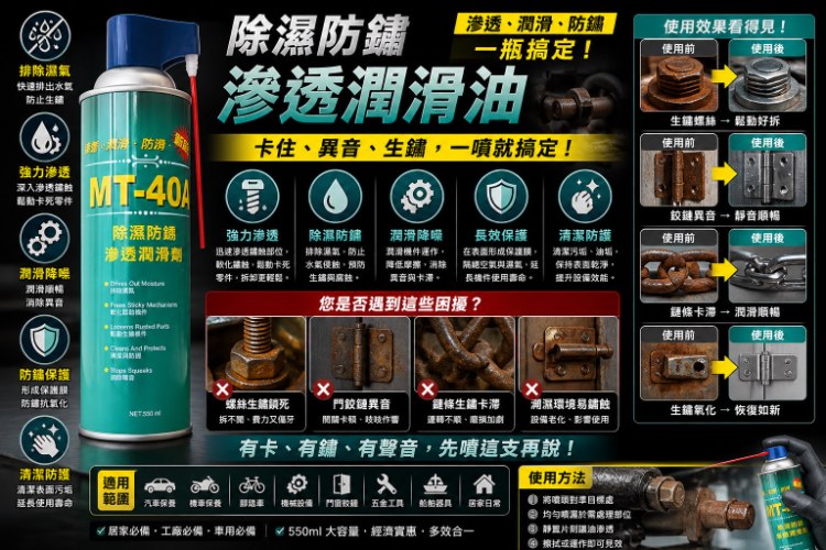除溼防銹滲透潤滑油