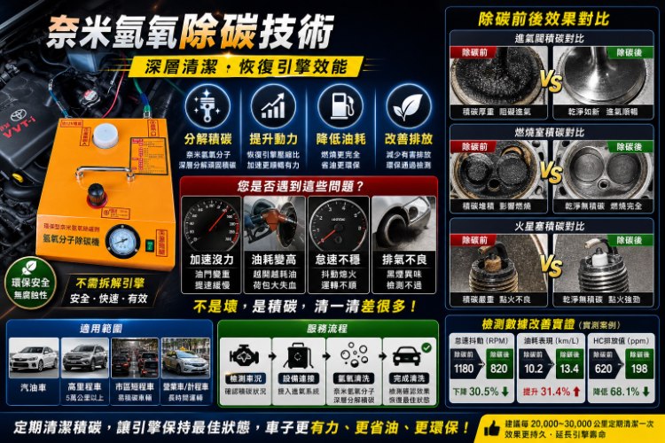 環保型奈米氫氧除碳劑