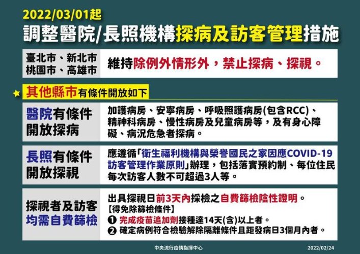 3月1日起，適度放寬防疫措施