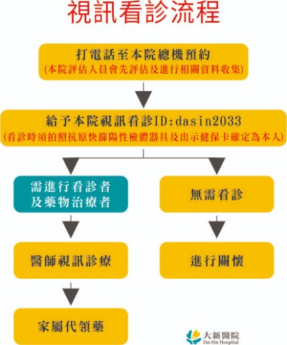 大新醫院即日起開設防疫(發燒)門診