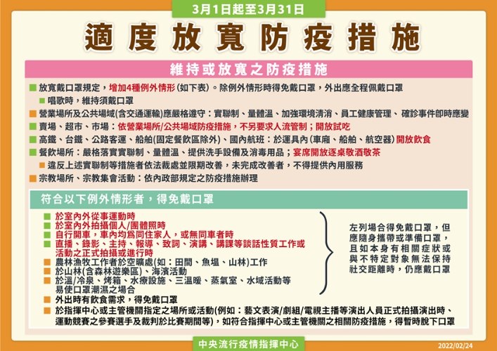 3月1日起，適度放寬防疫措施