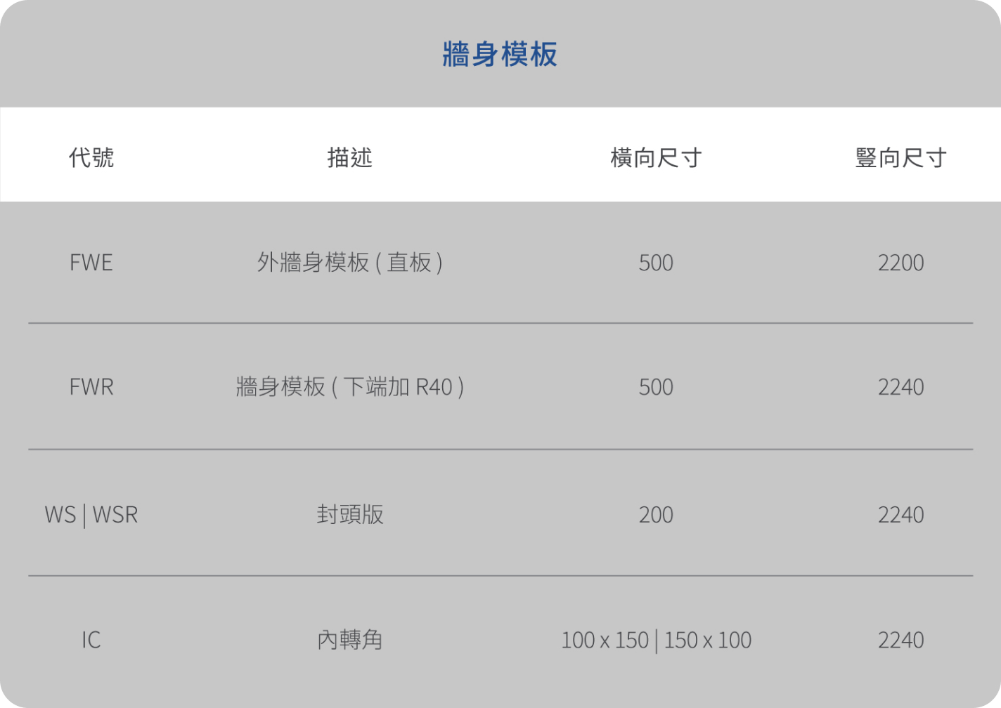 牆身模板