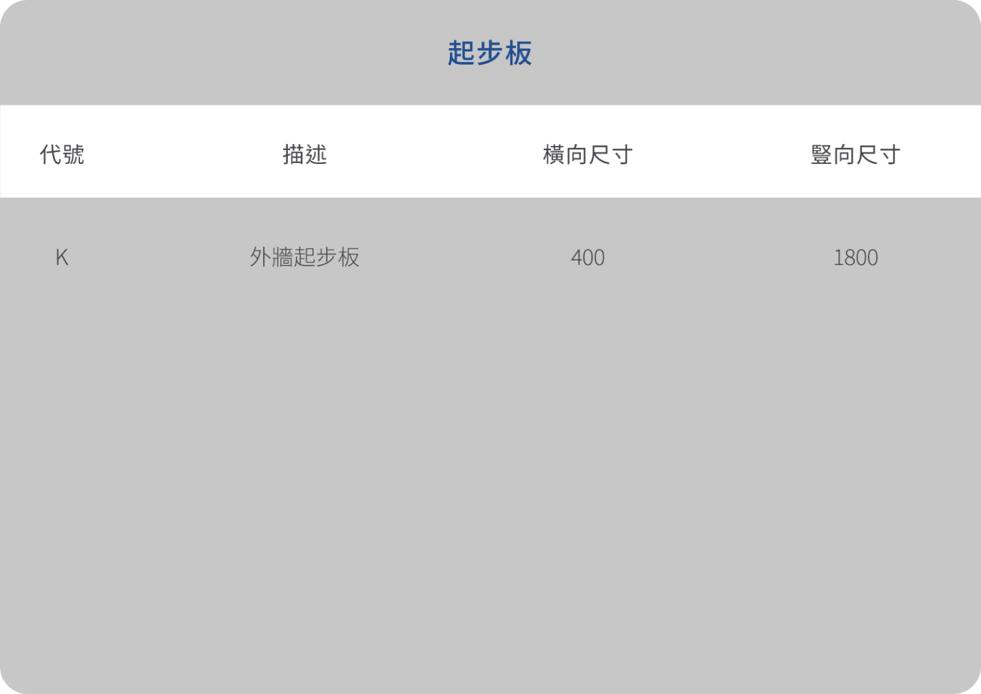 起步板