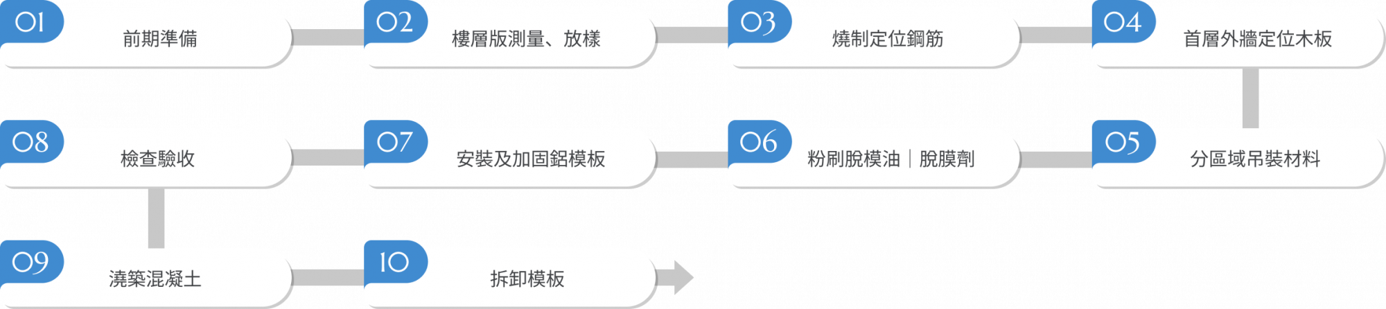 安裝工法