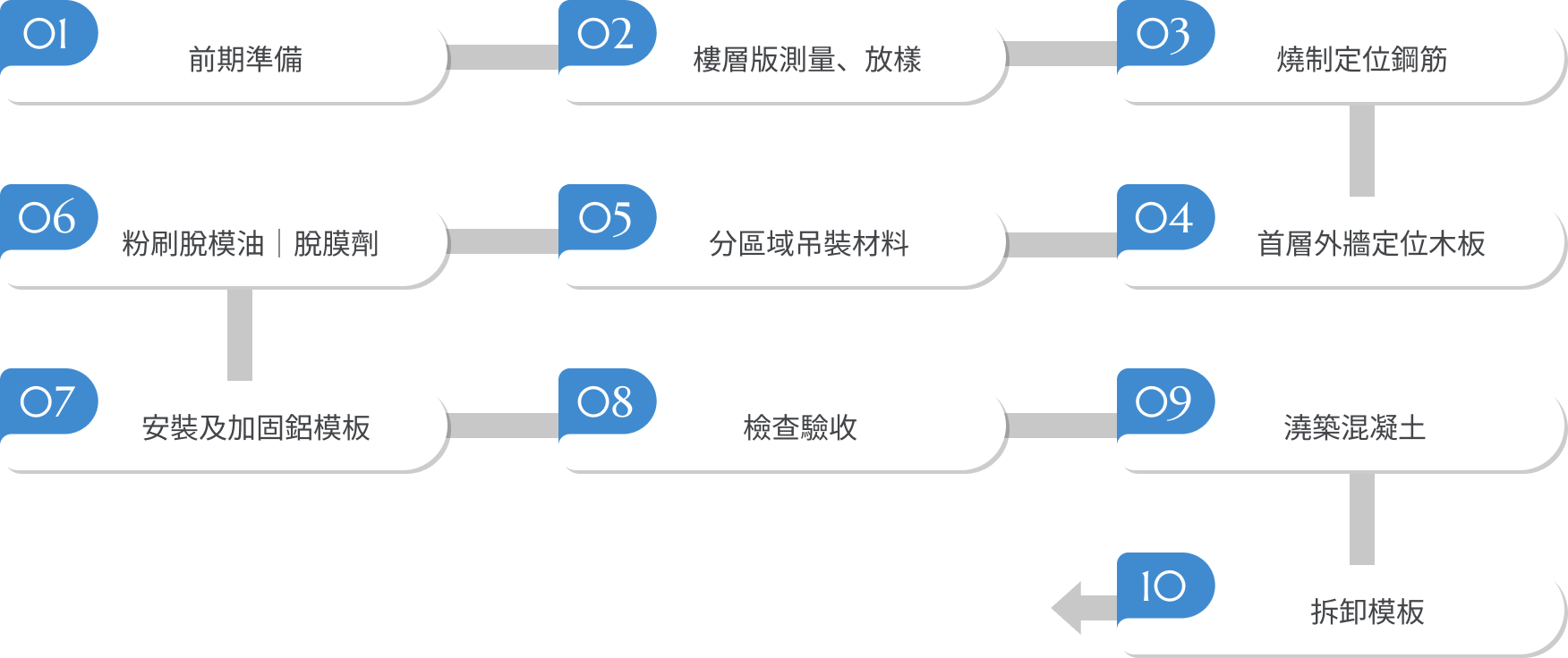 安裝工法
