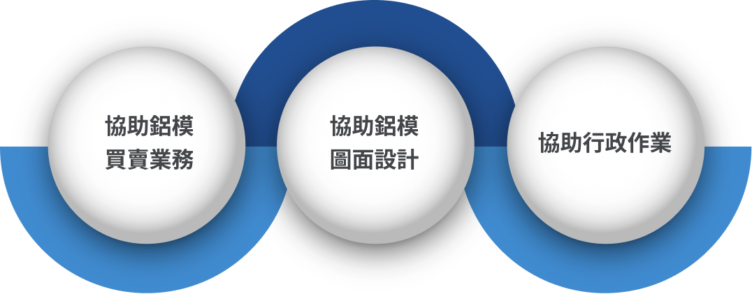 協助鋁模買賣業務｜協助鋁模圖面設計｜協助行政作業