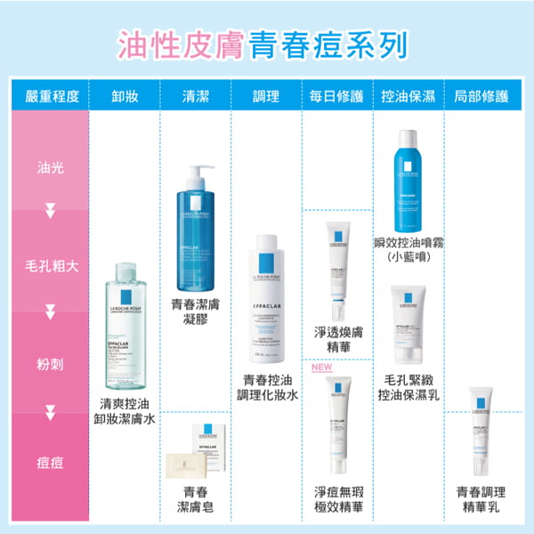 理膚寶水 青春調理精華乳15ML
