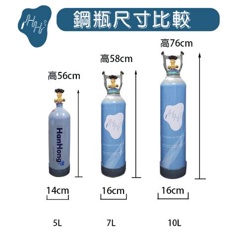 5L 7L 10L 氣泡水機改裝配件 潔淨小瓶頭 含流量錶