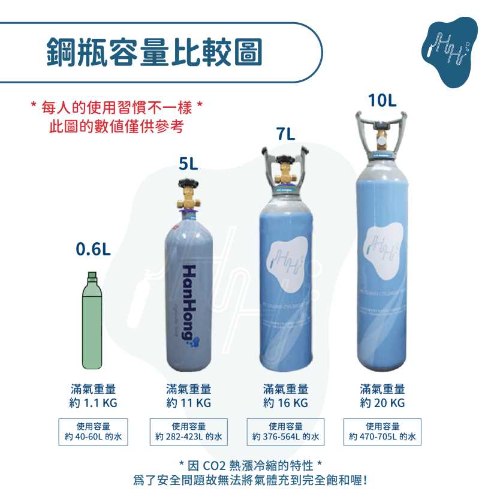 5L 7L 10L 大容量氣泡水機改裝配件組 食品級CO2全新鋼瓶 潔淨款改裝管線附壓力計