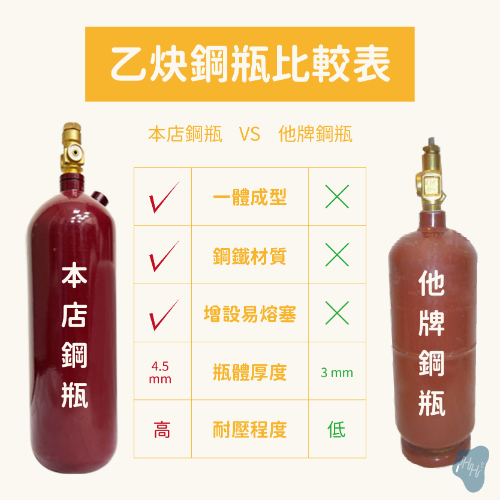 大型手推式乙炔氧氣熔接工具組 (6.7L氧氣鋼瓶配5L乙炔鋼瓶)