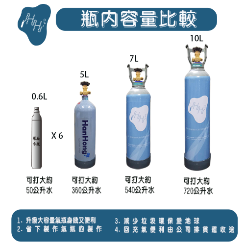 5L 7L 10L 氣泡水機改裝配件 潔淨小瓶頭 含流量錶
