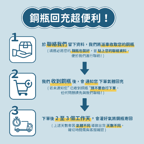 灌充 食品級二氧化碳 3L 5L 7L 8L 10L 食品CO2 氣泡水機用